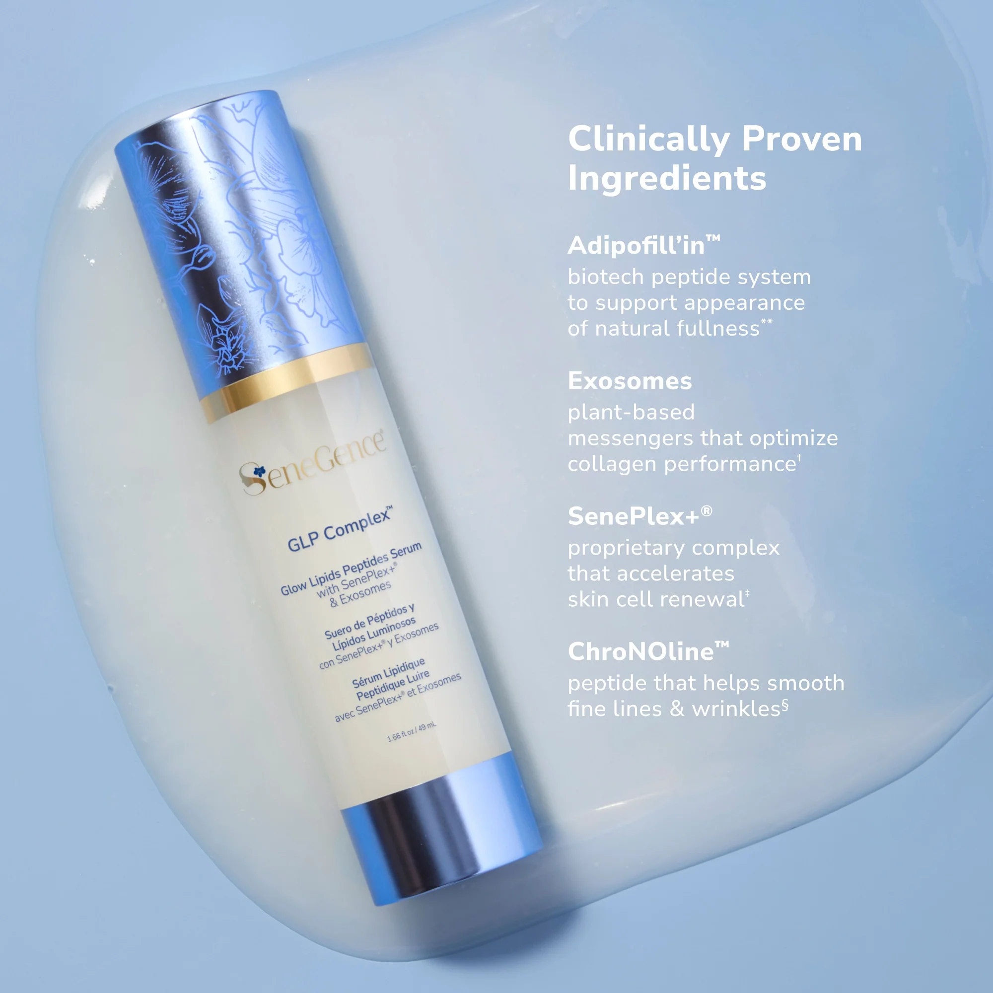 GLP - Complex™ with SenePlex+® and Exosomes - Image 6