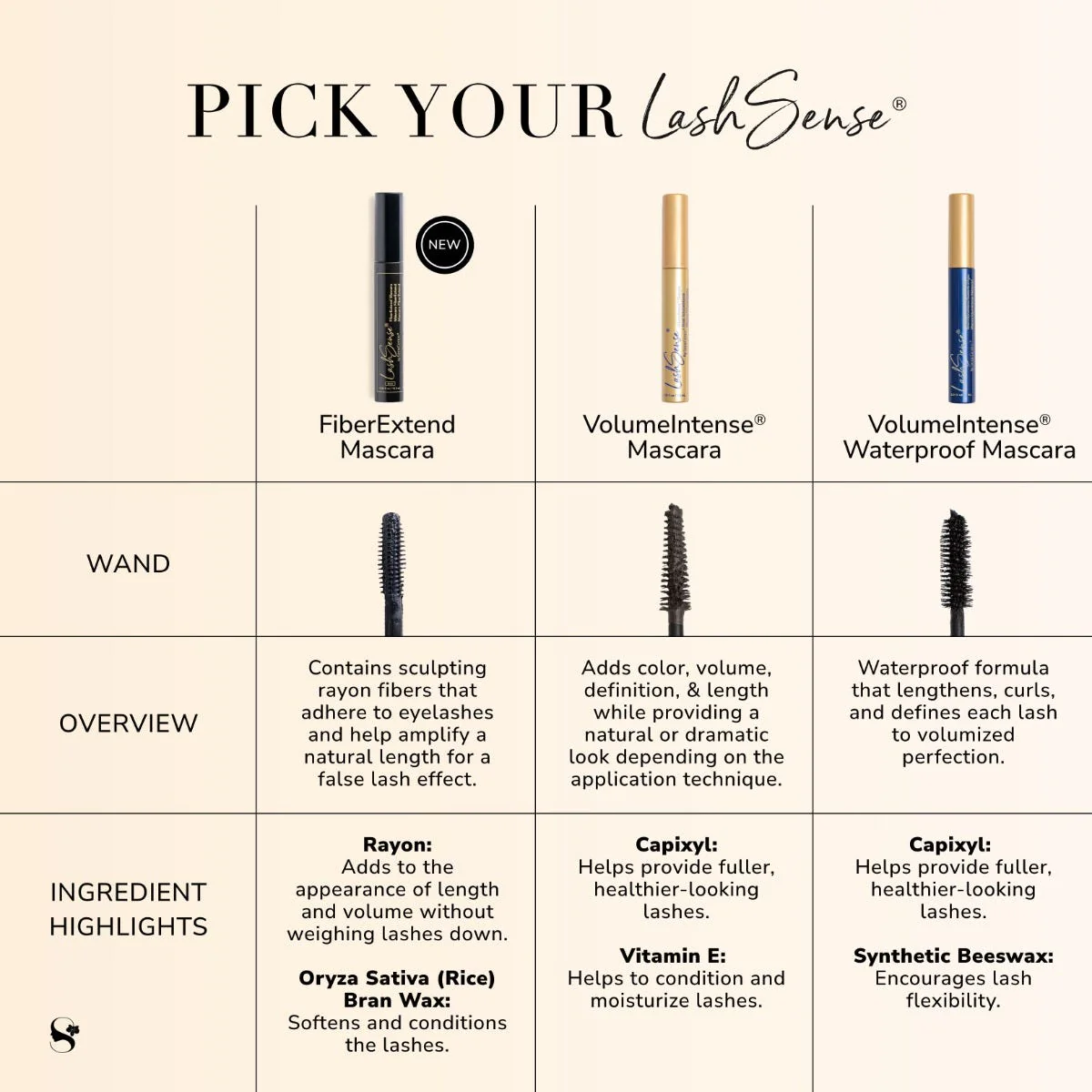 LashSense FiberExtend Mascara - Image 6