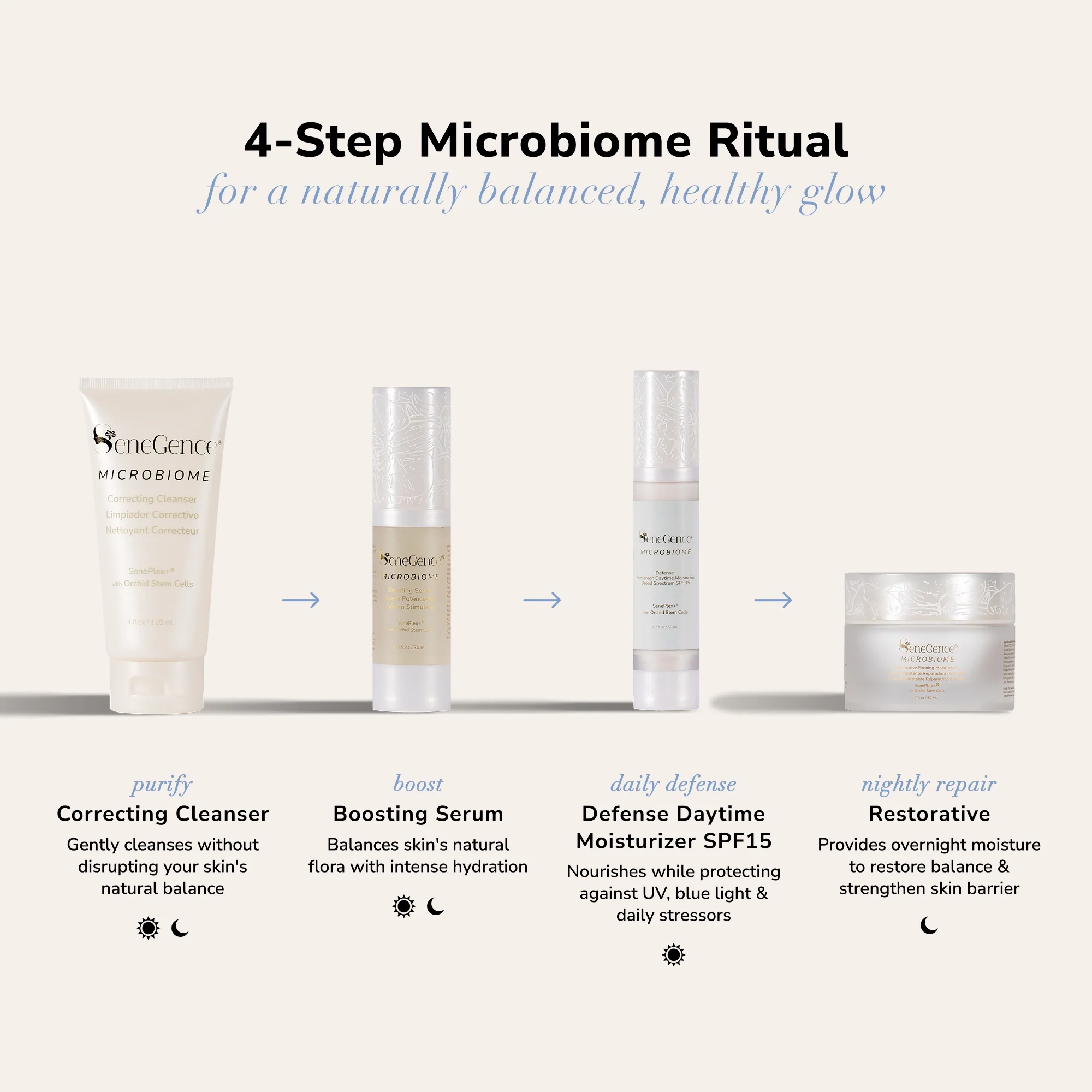 Microbiome Restorative Evening Moisturizer - Image 7